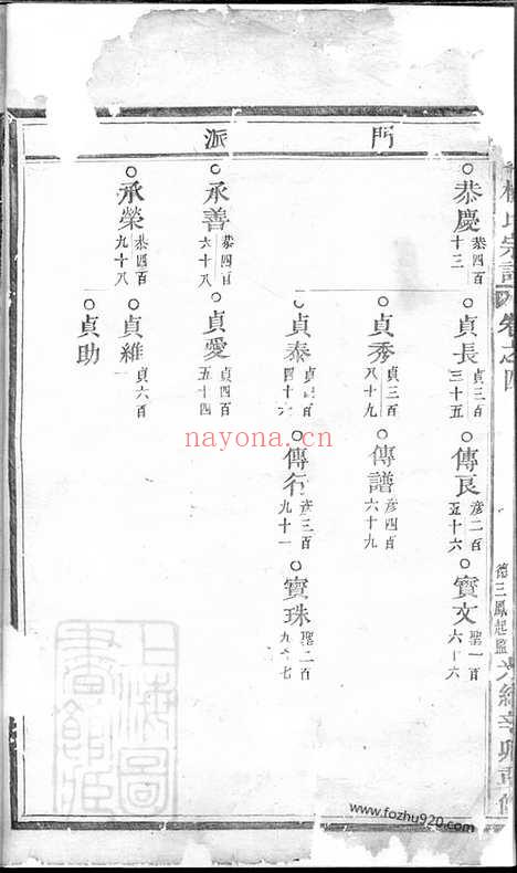 【金峰楼氏宗谱】（诸暨家谱）_N3134.pdf