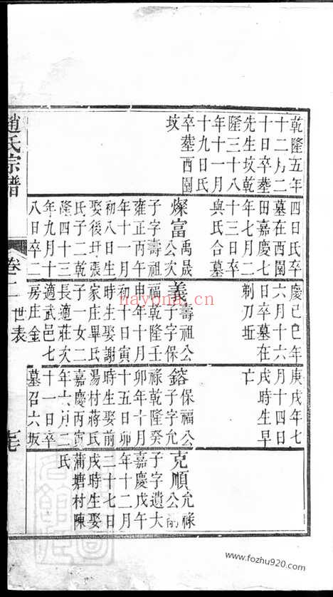 【赵氏宗谱】_N2566.pdf