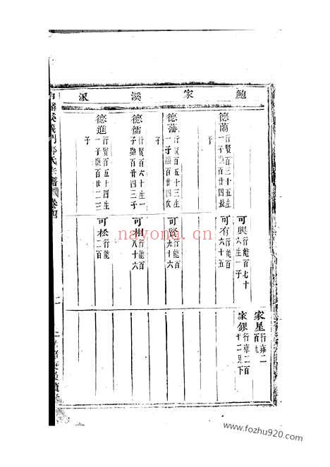 【白麟溪义门郑氏宗谱】（浦阳家谱）_N2871.pdf