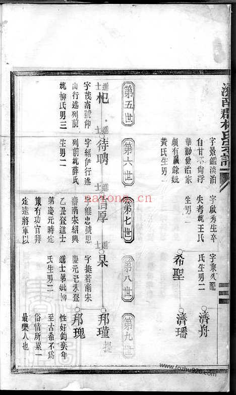 【济南郡林氏宗谱】不分卷（温州家谱）_N7011.pdf