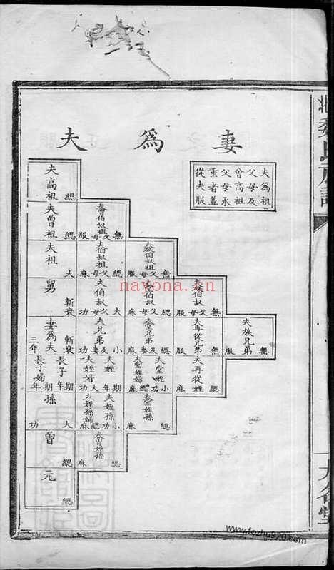 【萍北魏氏族谱】（萍乡家谱）_N4013.pdf