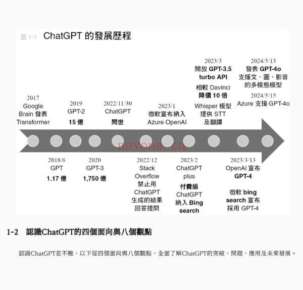 AI 2.0时代的新商业思维：透析AI运作原理，赋能AI数位即战力，打造产业再升级的智慧应用 台湾繁体电子版