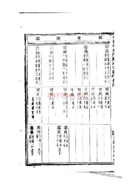 【白麟溪义门郑氏宗谱】（浦阳家谱）_N2871.pdf