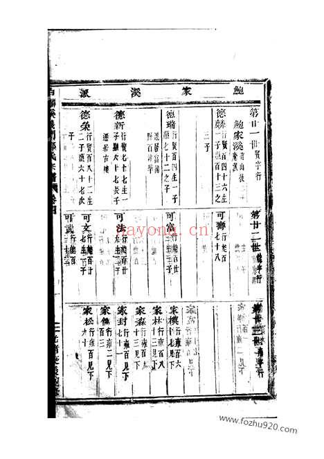 【白麟溪义门郑氏宗谱】（浦阳家谱）_N2871.pdf