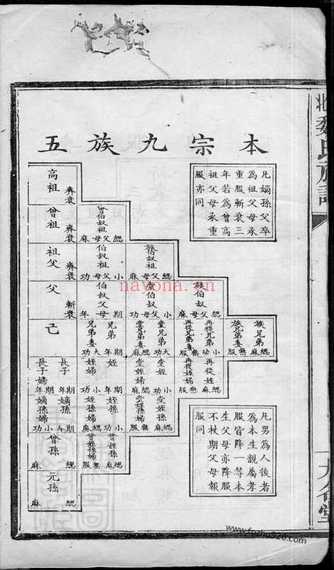 【萍北魏氏族谱】（萍乡家谱）_N4013.pdf