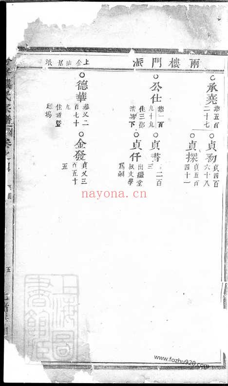 【金峰楼氏宗谱】（诸暨家谱）_N3134.pdf