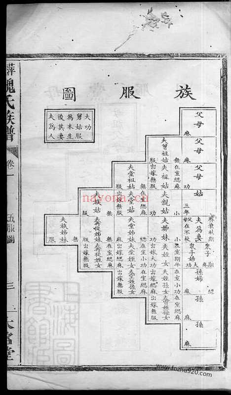 【萍北魏氏族谱】（萍乡家谱）_N4013.pdf