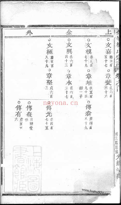 【金峰楼氏宗谱】（诸暨家谱）_N3134.pdf