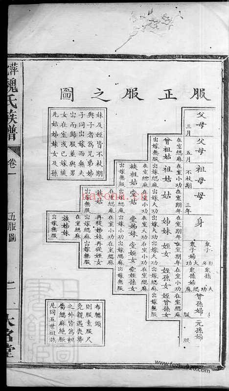 【萍北魏氏族谱】（萍乡家谱）_N4013.pdf