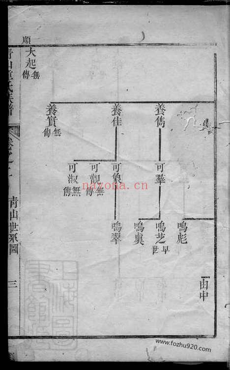 【青山童氏续修族谱】_N1249.pdf