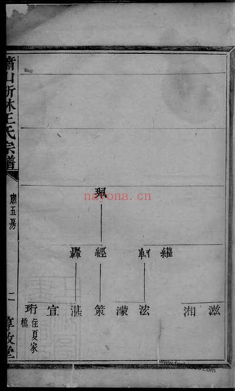 【萧山新林王氏宗谱】_N1820.pdf