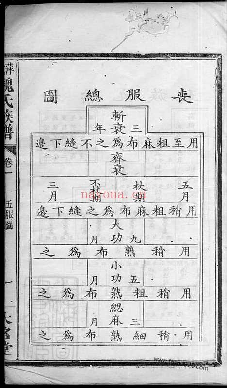 【萍北魏氏族谱】（萍乡家谱）_N4013.pdf