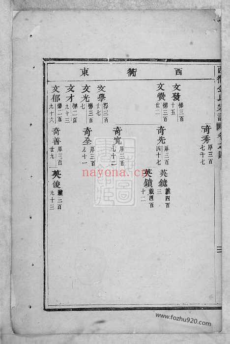 【西衕金氏宗谱】（东阳家谱）_N7099.pdf