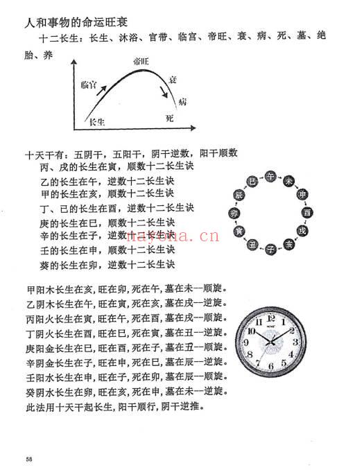 张敬平《数字里的风水》上下册.PDF电子版