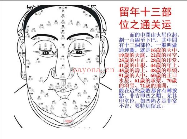 祖传相法秘籍《祖传100岁流年图》PDF电子版