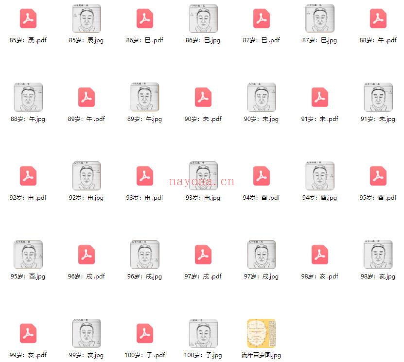 祖传相法秘籍《祖传100岁流年图》PDF电子版