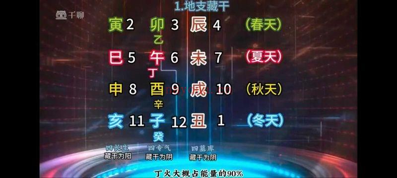 高策老师《四柱八字全阶》教学视频70集