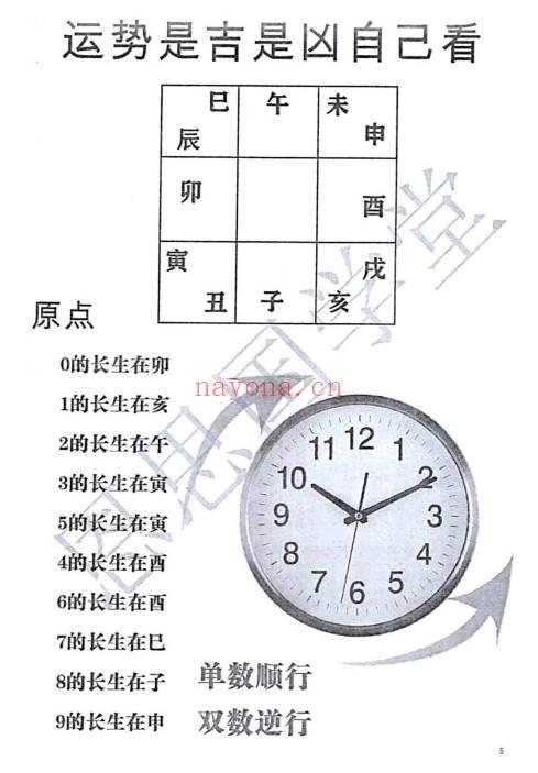 张敬平《数字里的风水》上下册.PDF电子版