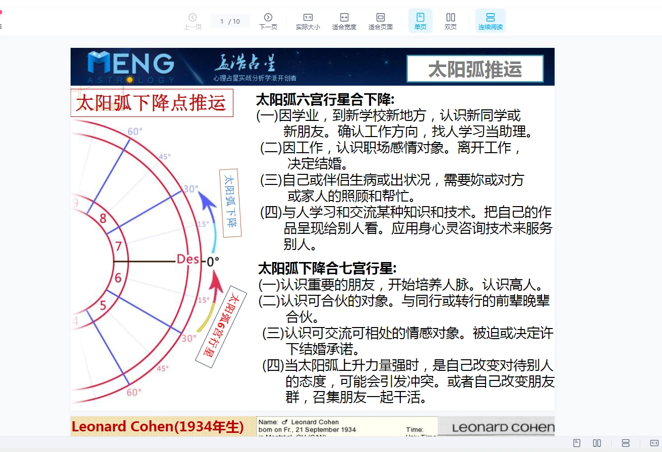 图片[4]_李孟浩占星择日 太阳弧+生时校正（视频+文档）_易经玄学资料网