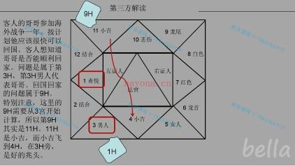 (欧洲地占)贝拉老师 欧洲地占 音频课程+课件