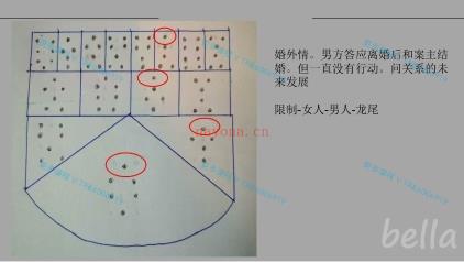 (欧洲地占)贝拉老师 欧洲地占 音频课程+课件