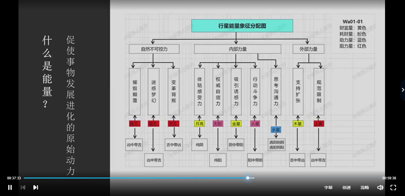 图片[7]_裴恩《财富占星躺赚养成课》训练营第四期（视频12集）_易经玄学资料网