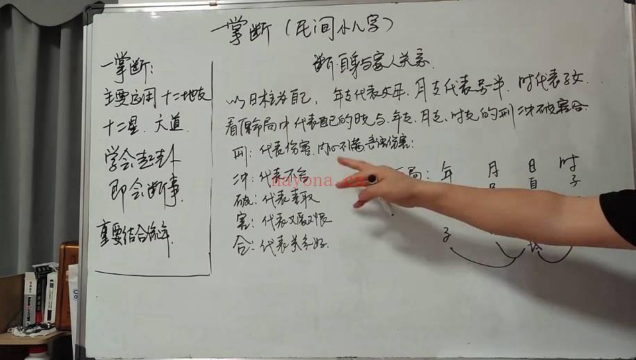 元极堂《小八字一掌经》视频课程27集