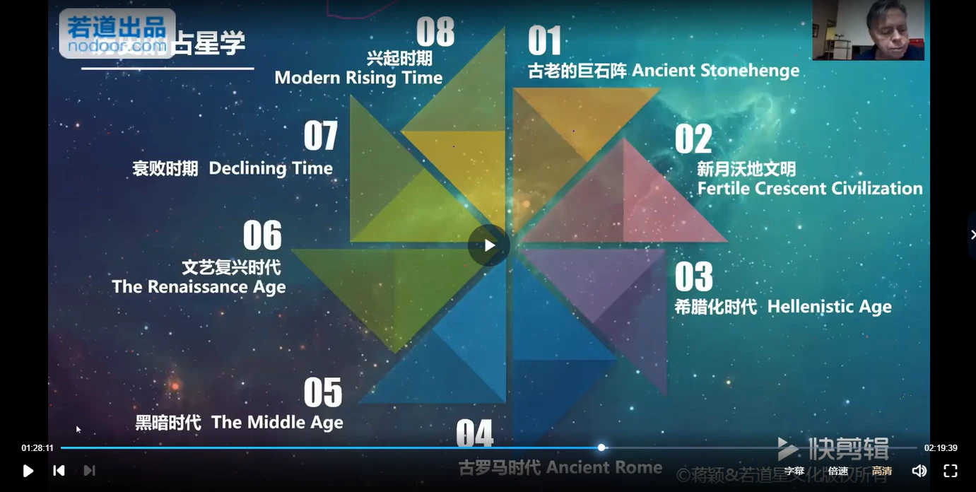 图片[3]_若道占星初中阶课程+2018占星课程+占星骰子卜卦的秘密（视频+课件+笔记）_易经玄学资料网