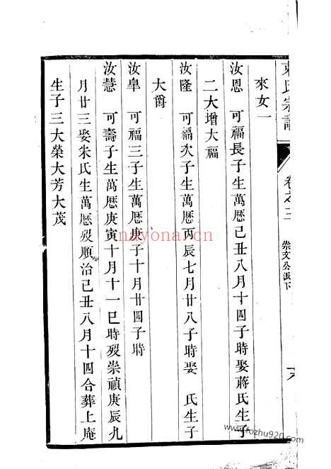 【束氏宗谱】（丹阳家谱）_N6218.pdf