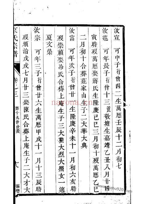 【束氏宗谱】（丹阳家谱）_N6218.pdf