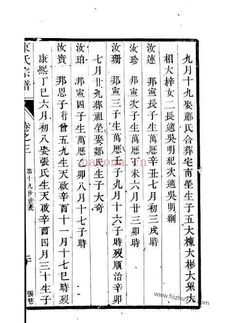 【束氏宗谱】（丹阳家谱）_N6218.pdf