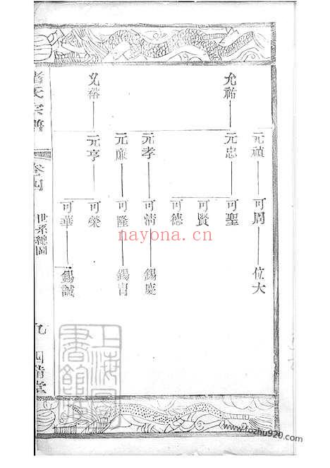 【山涡褚氏宗谱】八卷（江苏常州家谱）_N2435.pdf