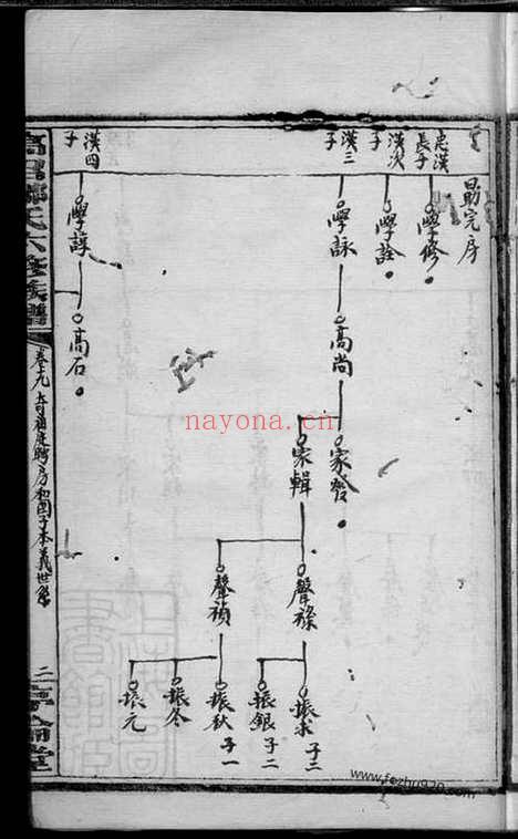 【高召邹氏六修族谱】_N1221.pdf