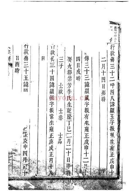 【莲池张氏宗谱】不分卷（金华家谱）_N7837.pdf