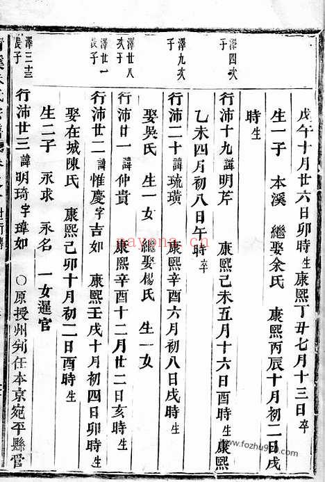 【清溪朱氏宗谱】（义乌家谱）_N5674.pdf