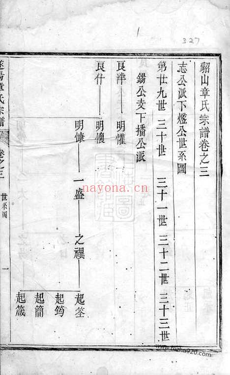 【貂山章氏宗谱】（遂安家谱）_N0442.pdf