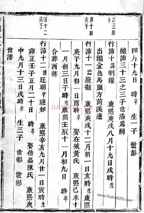 【清溪朱氏宗谱】（义乌家谱）_N5674.pdf