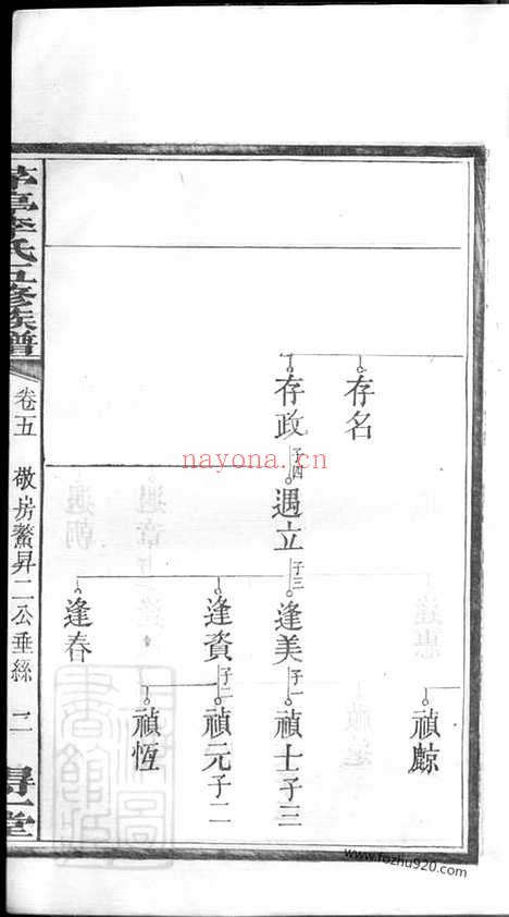 【中湘茅亭李氏五修族谱】（湘潭家谱）_N6133.pdf