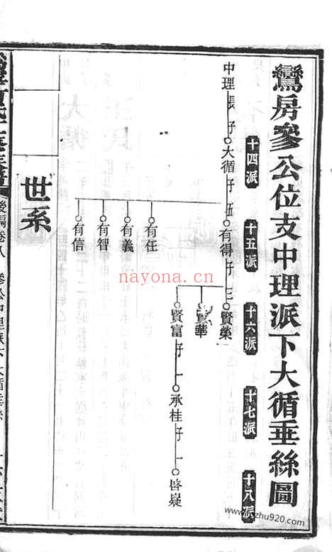 【沩宁何氏十一修族谱】（宁乡家谱）_N6629.pdf