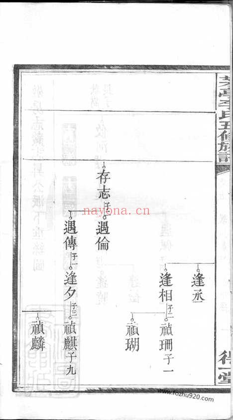 【中湘茅亭李氏五修族谱】（湘潭家谱）_N6133.pdf