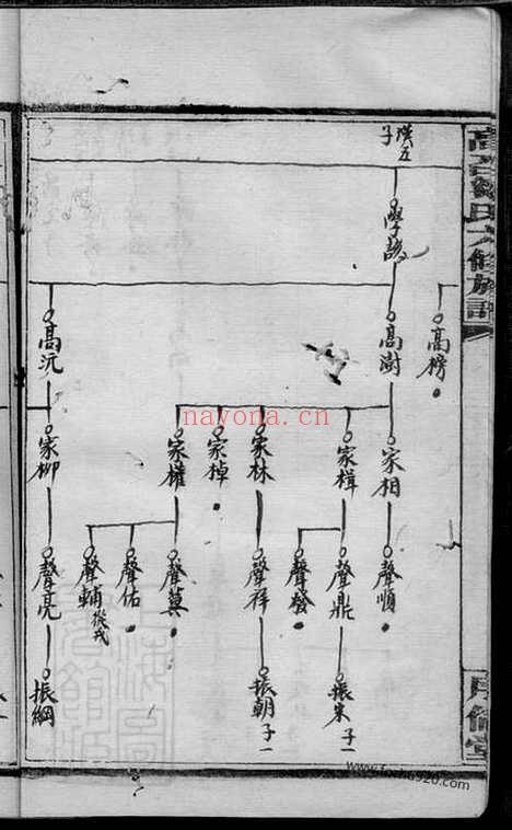 【高召邹氏六修族谱】_N1221.pdf