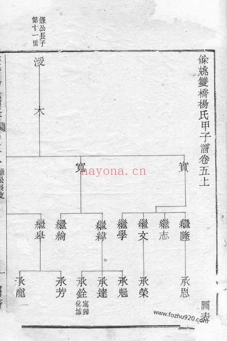 【馀姚双桥杨氏甲子谱】_N2296.pdf