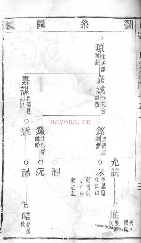 【济阳郡丁氏宗谱】（缙云家谱）_N4544.pdf