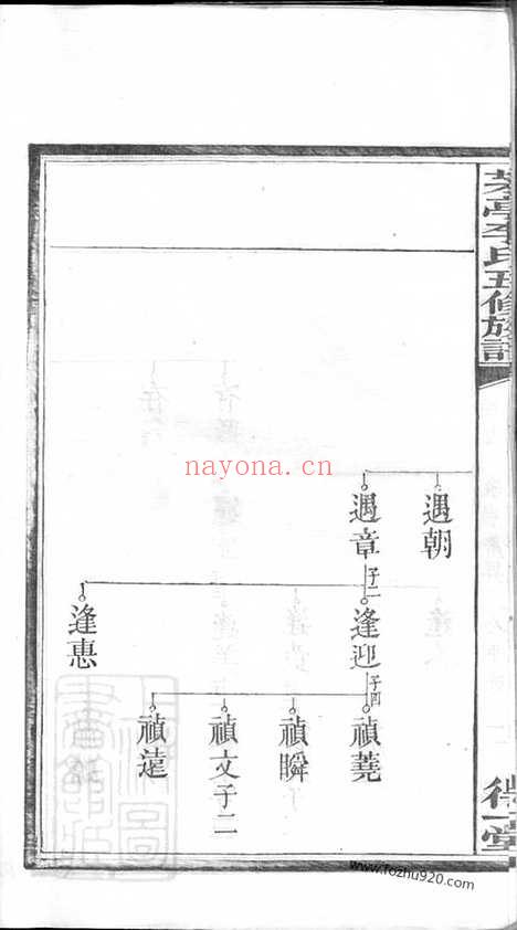 【中湘茅亭李氏五修族谱】（湘潭家谱）_N6133.pdf