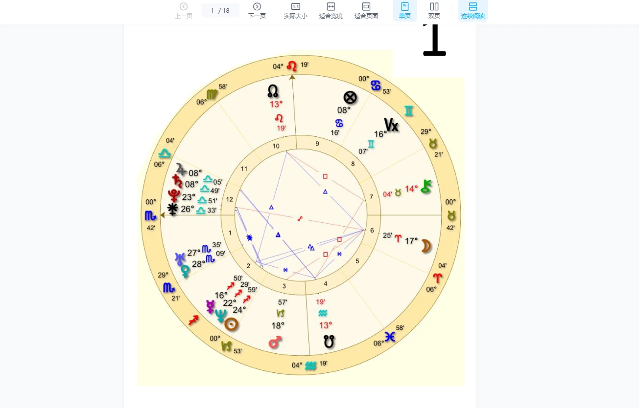 图片[3]_新月进化占星初阶＋中阶＋古典占星导论（视频+音频+课件）_易经玄学资料网