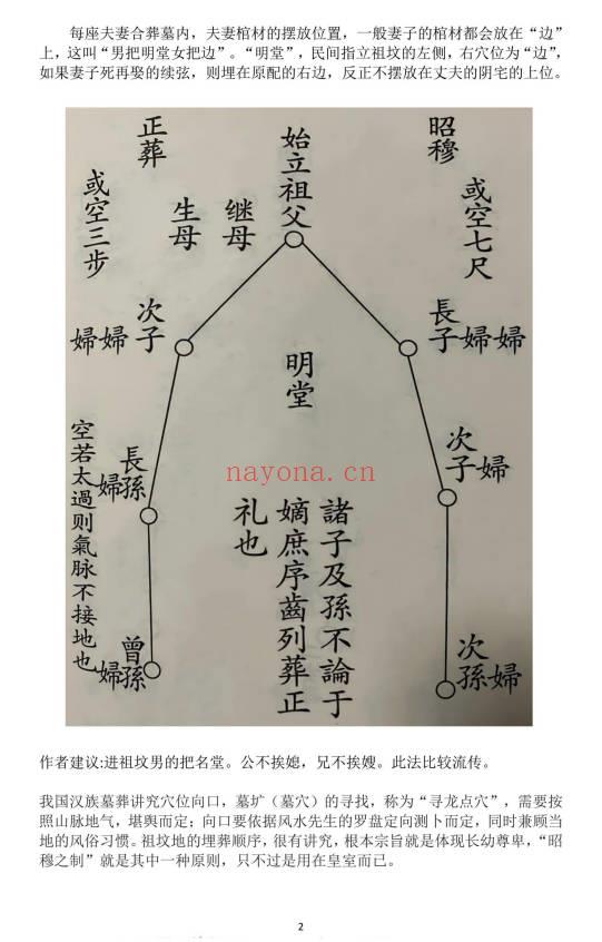 民间师父整理自用《葬法大全》39页.PDF电子版