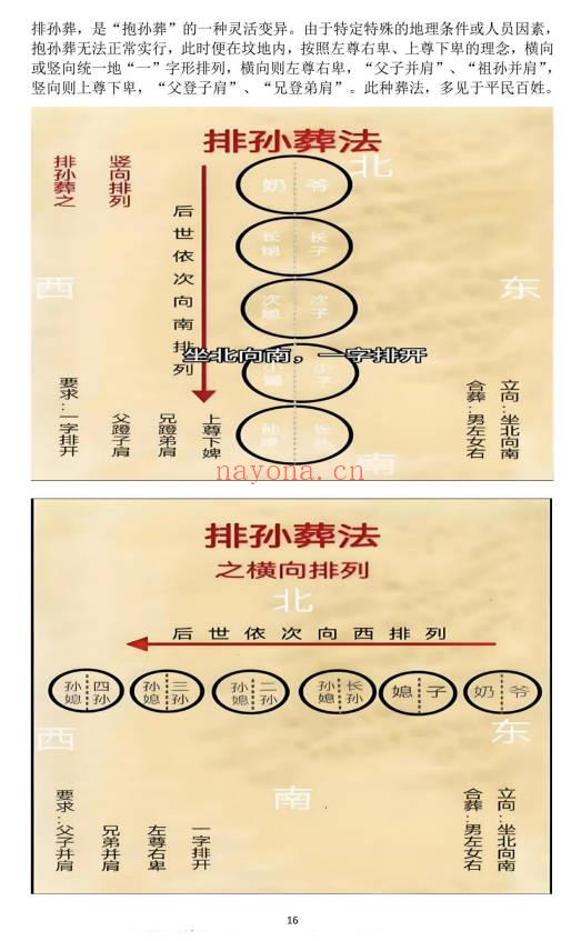 民间师父整理自用《葬法大全》39页.PDF电子版