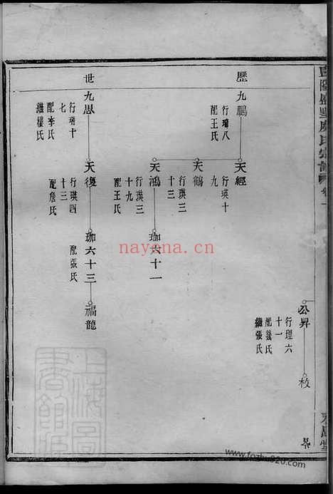 【暨阳盛墅虞氏宗谱】_N2406.pdf