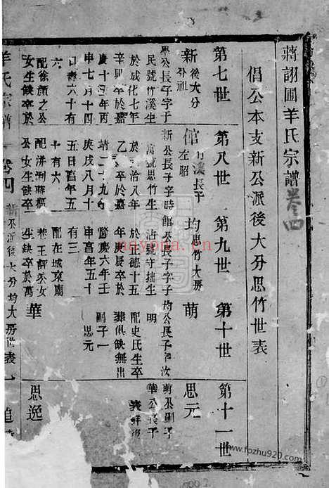 【蒋诩圃羊氏宗谱】（江苏家谱）_N5804.pdf