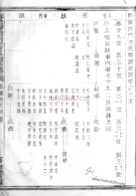 【暨阳白门方氏宗谱】_N2016.pdf